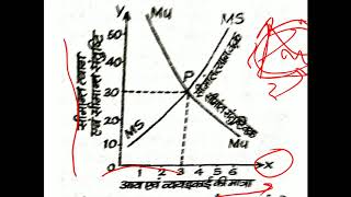 अधिकतम सामाजिक लाभ सिद्धांत भाग 2