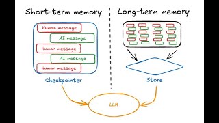 Memory for agents (conceptual video)