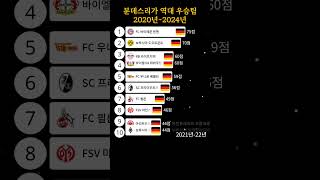 그래프로 보는 분데스리가 역대 우승팀 2010년~2024년 [Bundesliga]