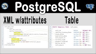 PostgresSQL : How to Parse XML with Attributes. Insert into a Table.