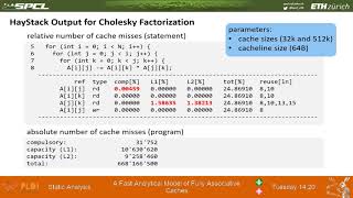 A Fast Analytical Model of Fully Associative Caches