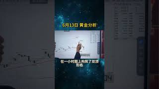 鲍威尔鹰派发言，黄金要下跌了！ #投資 #国际金价 #熱門