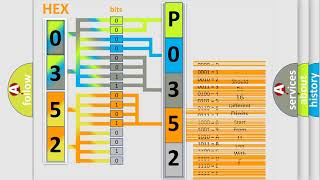 DTC Fiat P0352 Short Explanation