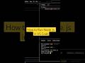 Run Node.js in VS Code #shortsfeed #youtubeshorts #viralvideo #viral #vscode #trending #nodejs