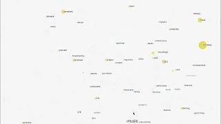intro to natural language processing with IBM Watson