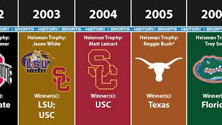All NCAA Football Champions By Year (2022)