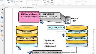 Oracle DBA 11g Tutorial in Bangla: Flashback Drop Table
