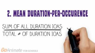 Calculating Duration Based IOA