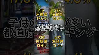 子供の割合が多い都道府県ランキング #都道府県 #都道府県ランキング #少子高齢化