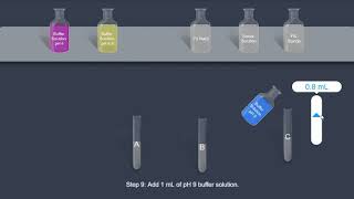 Effect of pH on salavery amylase