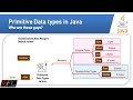Java Basics (Part-5): Primitive Data Types