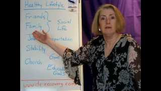 Maxine Browne, Red Flags You Have Met an Abuser