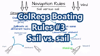 ColRegs Boating Rules #3 - Sail vs. sail | Sail Fanatics