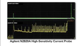 High-Sensitivity Current Oscilloscope Probes- N2820A Series