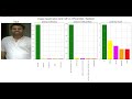 OpenAI CLIP | Image SE | Zero Shot Classification | Matching Images with Texts |  pytorch
