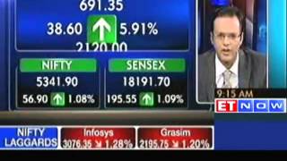 Markets Open in Green, BPCL, IOC, HPCL, ONGC, RIL, SBI Up