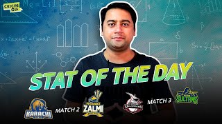 DAY 2 - STAT OF THE DAY WITH MAZHER ARSHAD | Cricingif