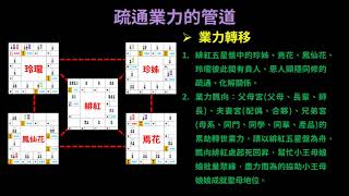 紫微斗數業力轉移3：珍姐借助緋紅、貴人、恩人而飄泊⋯⋯