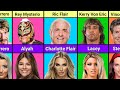 WWE Wrestlers Father and Their Daughter | WWE Superstars Father And Daughter |