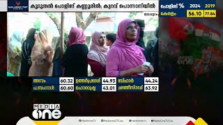 ബീപ് ശബ്ദം വൈകുന്നു; മലപ്പുറത്ത് വോട്ട് വൈകുന്നു