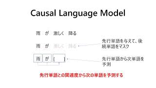 自然言語処理：Transformer