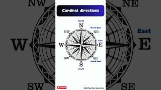 Cardinal Directions 🌍 | Quick Geography Tips #Shorts