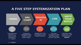 WEBINAR: Unlock the Secret to Building a Process-Driven Business