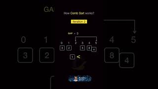 Comb Sort Working Animation