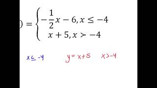 11.13 Alg2H 2.4 Parent Functions