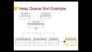 Priority Queue Sorting