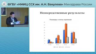 Защита диссертации Салиев О. Б.