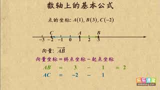 01 数轴上的基本公式   平面解析几何初步(I)   高中数学