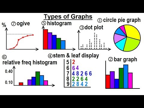 How do you represent data on a graph?