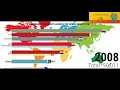 global terrorism index since 1970 to 2017 වැඩිම ප්‍රමාණයක් ත්‍රස්ථවාදී ප්‍රහාරවලට ලක්වූ රටවල්