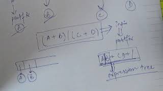 Binary Expression Trees - Question