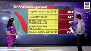 കേരളത്തില്‍ രോഗികളുടെ എണ്ണം കുറവ്; ആശ്വാസ കണക്കുകള്‍ ഇങ്ങനെ | Covid 19 | Kerala