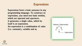 Operators and Expressions in Python | Chapter 7 | Cyber Hub - 8