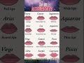 discover the unique lip shapes of all 12 zodiac signs what your astrological lips reveal about you