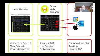 Privacy & Flexibility - Architecture Overview - Open Web Calendar