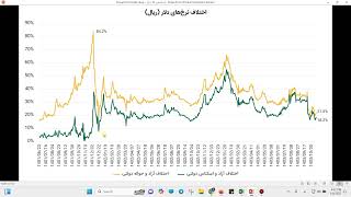 وبینار تحلیل جو بازار - علی صادقی - 19 دی 1403