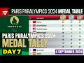 [DAY 7] 🥇PARIS 2024 PARALYMPIC GAMES MEDAL TALLY Update as of 4 Sept 2024 - Medal Standings Table