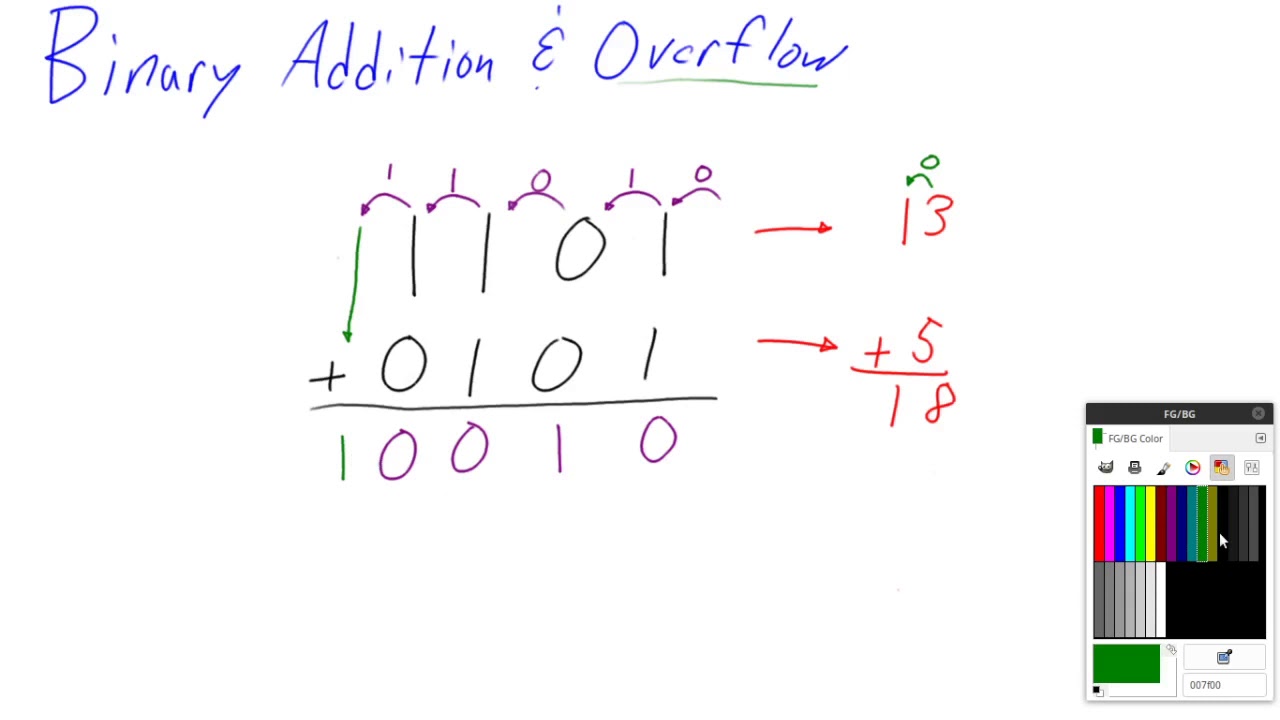 Binary Addition & Overflow - YouTube