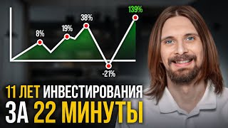 Сколько я заработал за 11 лет инвестирования? [ИТОГИ и ПЛАНЫ в 2024]