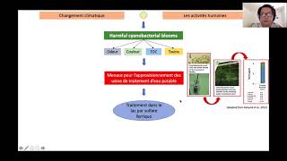 JQEC21 | MP3min | 25 Thien-Kim Le Nguyễn | Ferric sulfate for the removal of cyanobacterial blooms