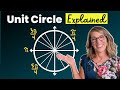 The Unit Circle Explained | Easy Way to Memorize and Label the Unit Circle