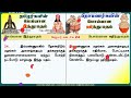 தமிழா நீ இந்துவா❓ ஹிந்துவா❓ 24வது இந்துமதxஹிந்துமத வேறுபாடு 12வது பதினெண்சித்தர் பீடாதிபதி அருளியவை