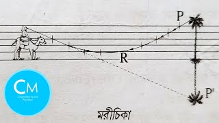 মরীচিকা|অভ্যন্তরীণ পূর্ন প্রতিফলন| Mirage|Total Internal Reflection|@chemistryisnotmystery