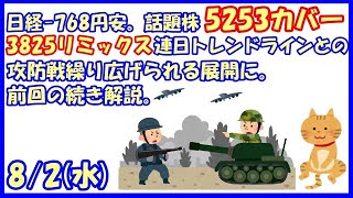 日経-768円安。話題株5253カバー・3825リミックスポイント連日トレンドラインとの攻防戦繰り広げられる展開に。前回の続き解説。(2023/8/2)