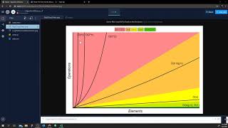 JavaScript Algorithm Efficiency and Big O Notation (Using Plotly.js)