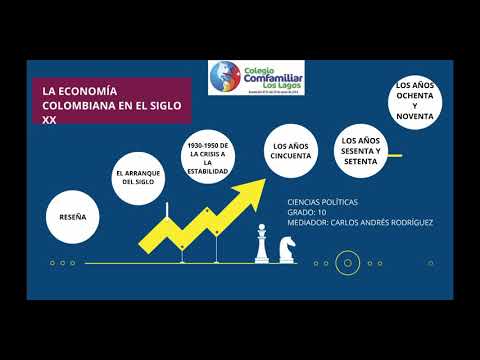 ECONOMÍA COLOMBIANA EN EL SIGLO XX - YouTube